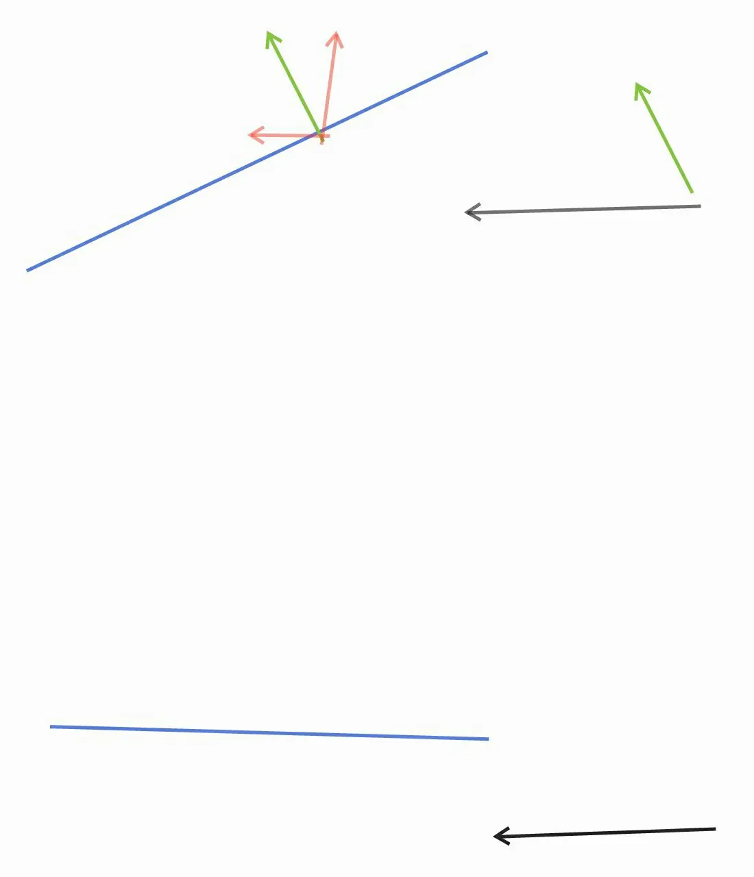 Two sketches of a flat wing in a wind going from right to left. At the top, the wing is tilted: the wind exerts a green force perpendicular to its surface, broken down into red arrows, one of which points upward. At the bottom, the wing is parallel to the wind and no force is drawn.