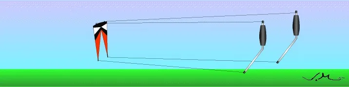 Clam roll / Atterrissage et décollage à 180º