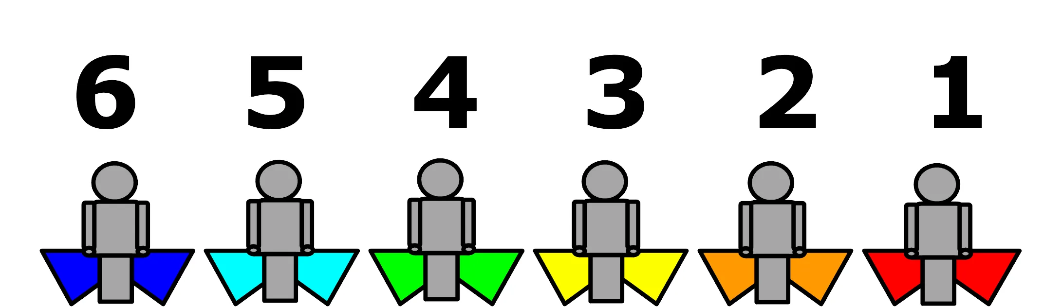 Team numbering
