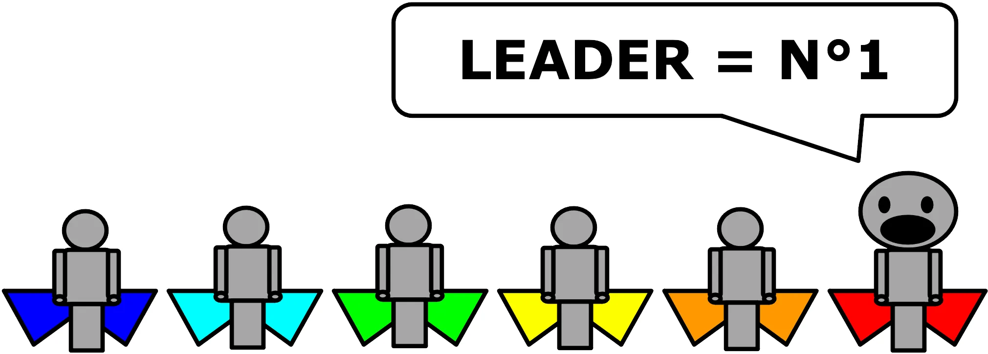 Leader's position in a team