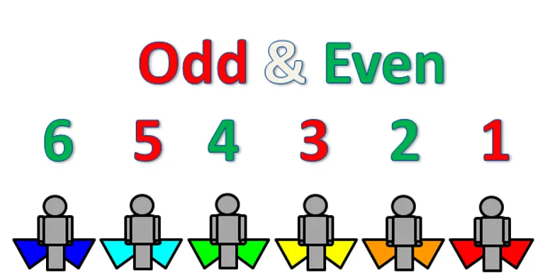 Even & odd in a team