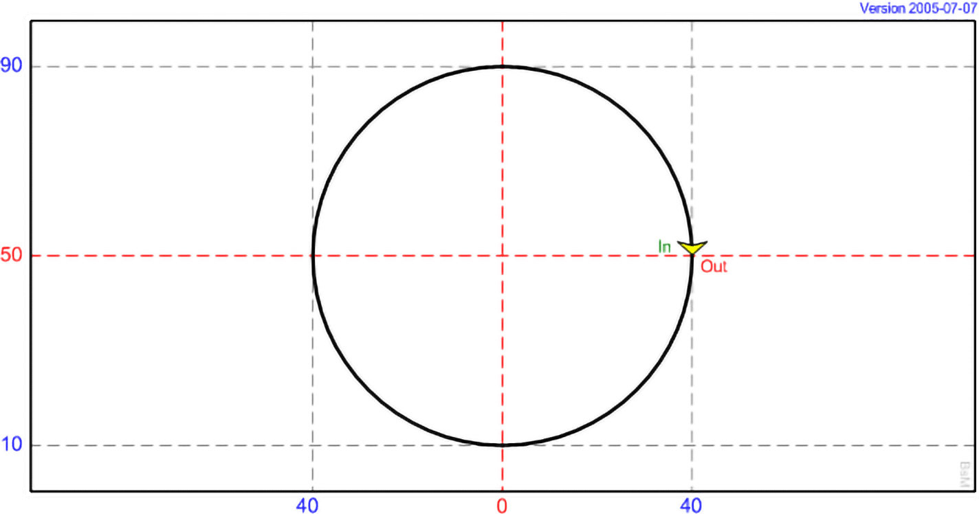 DI 02 - Circle