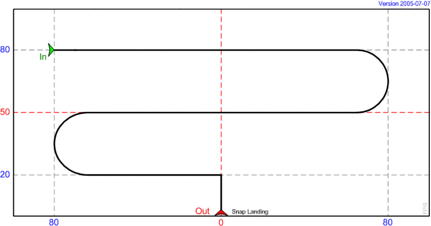 DI 05 - Lap and Snap