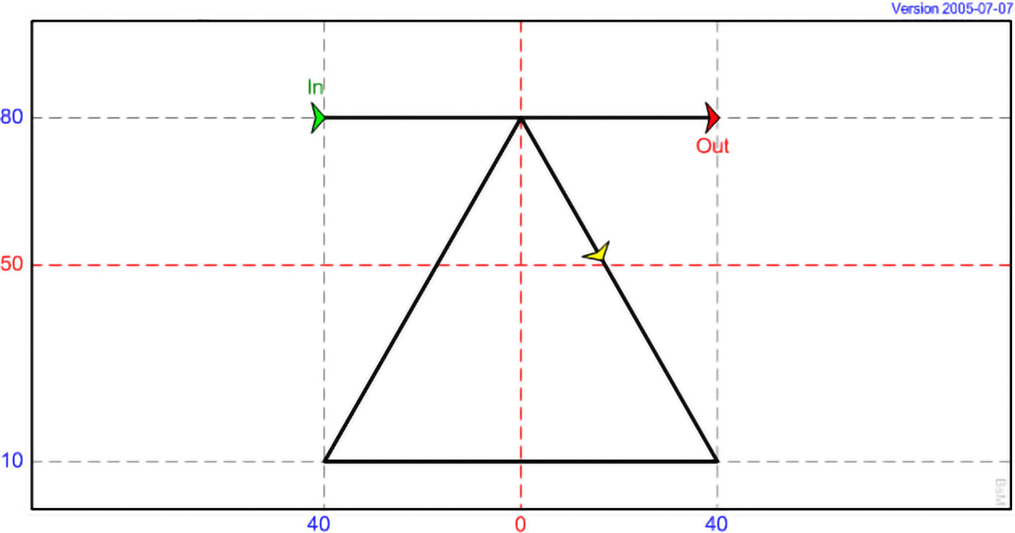 DI 08 - Pyramid