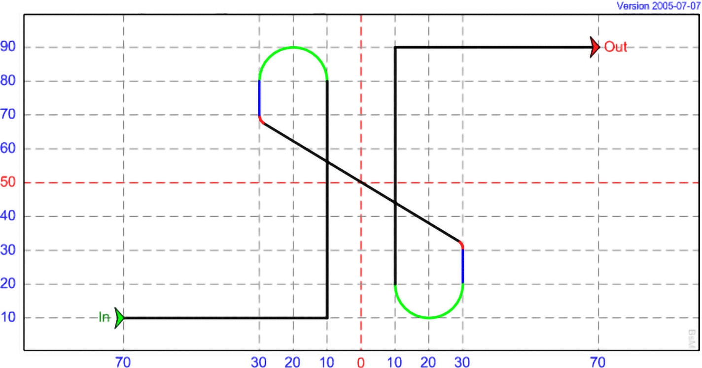 DI 11 - Split Figure Eight