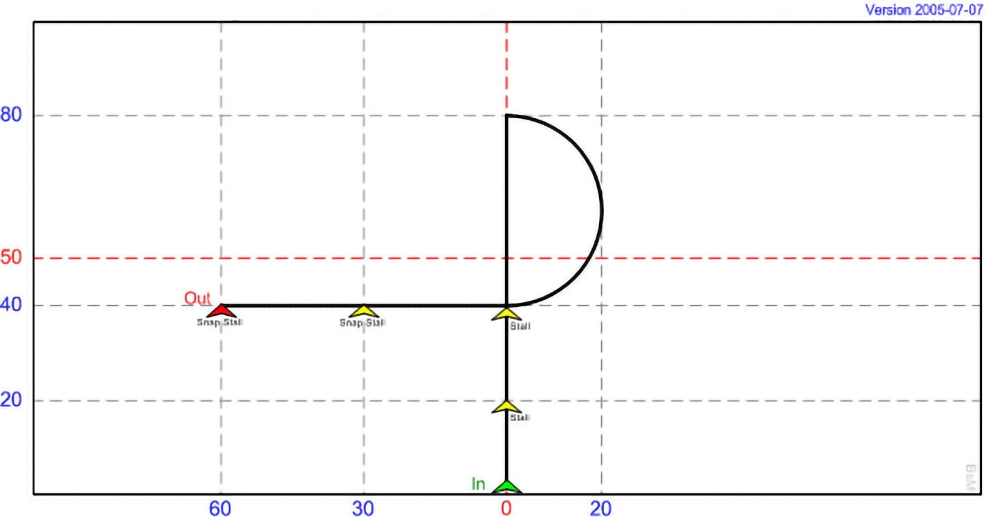 DI 12 - Stops