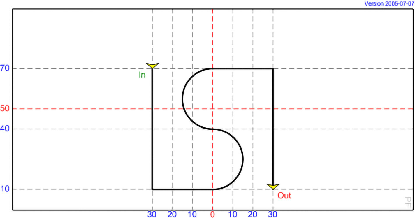 DI 15 - LSI