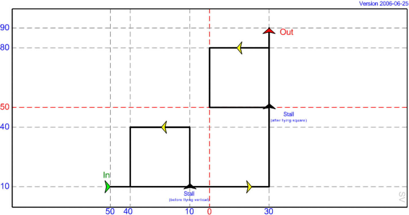 DI 16 - Two Squares and Stalls