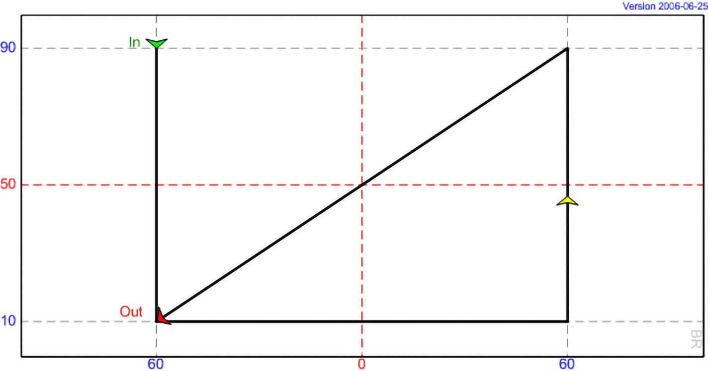 DI 17 - Wedge