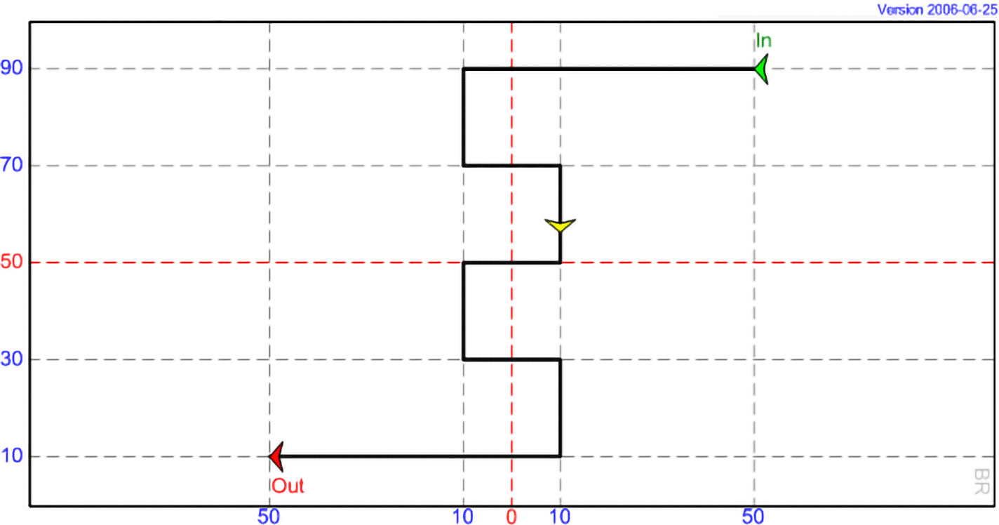 DI 18 - Square Cuts