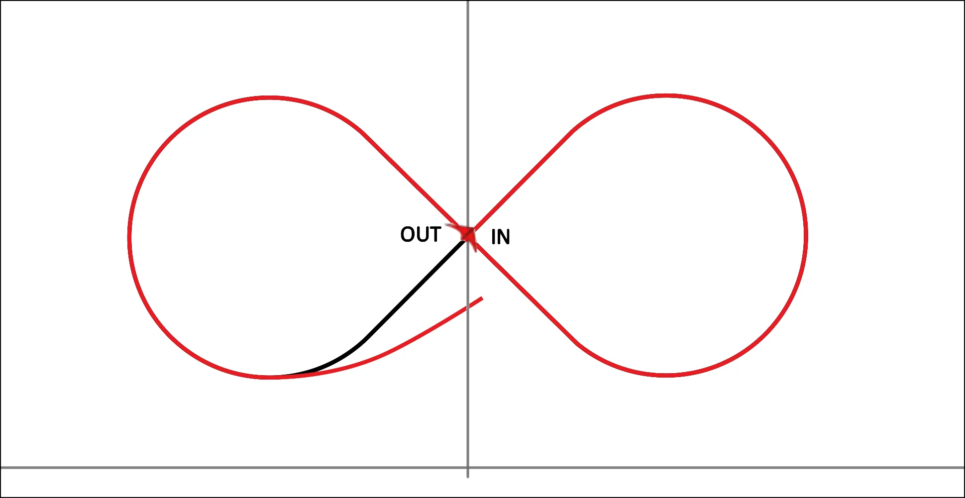 Output not aligned on the figure DIN01