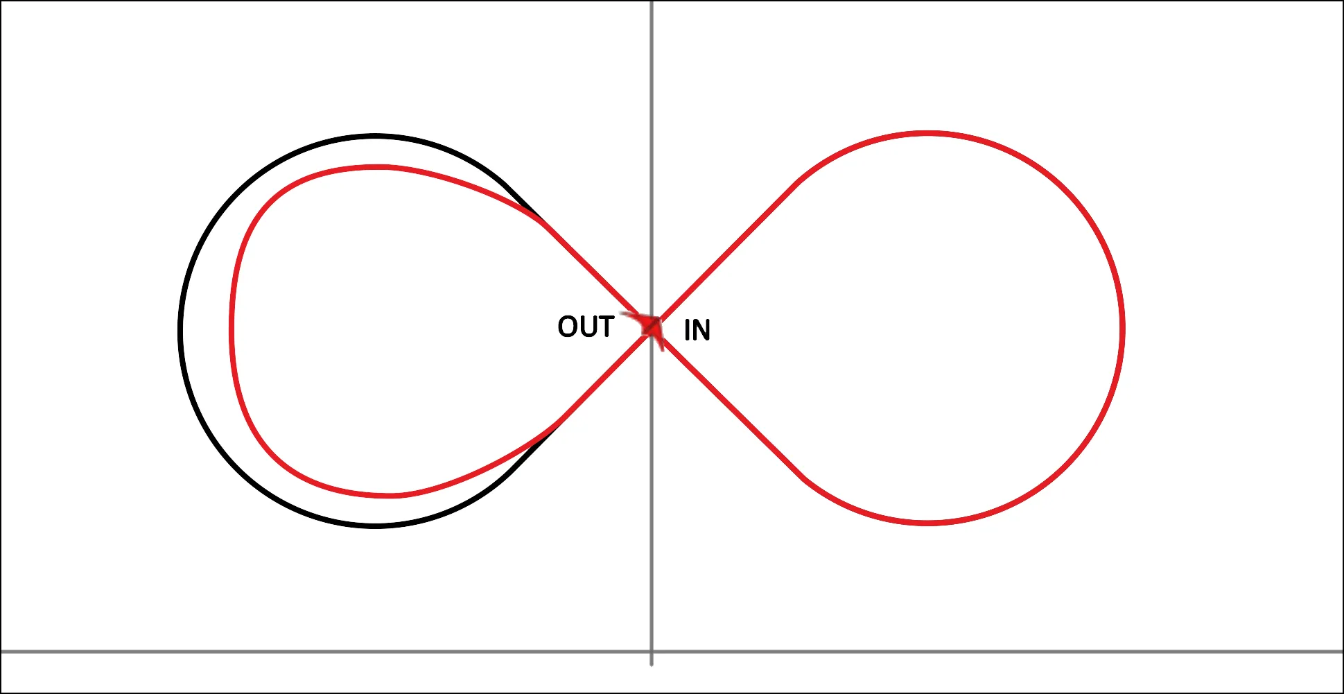 Asymmetry on the figure DIN01