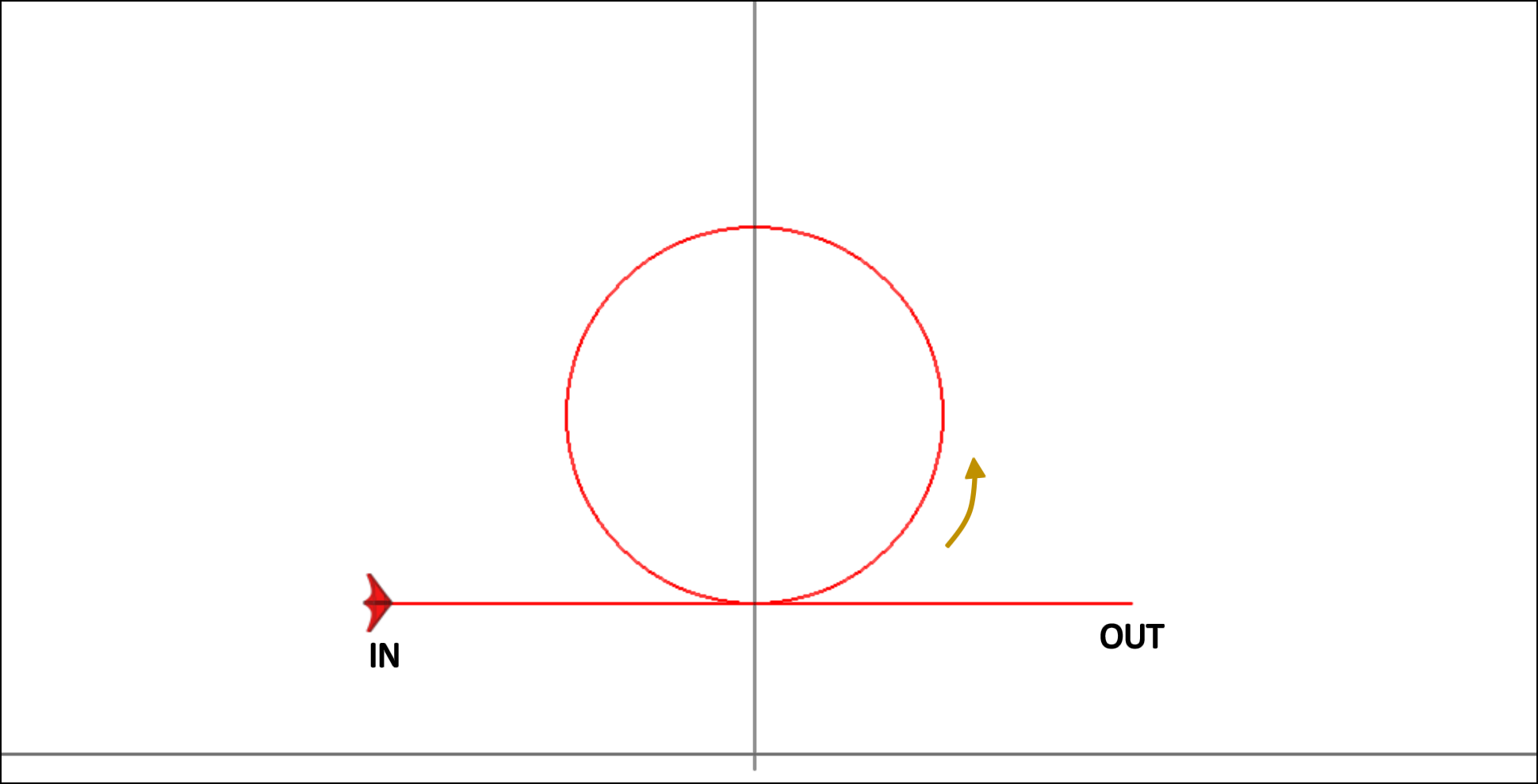 DIN02 - Circle