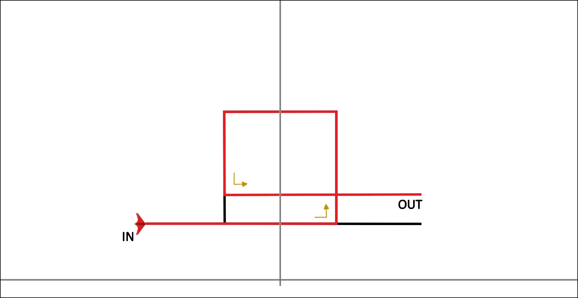 Output not aligned on the figure DIN03