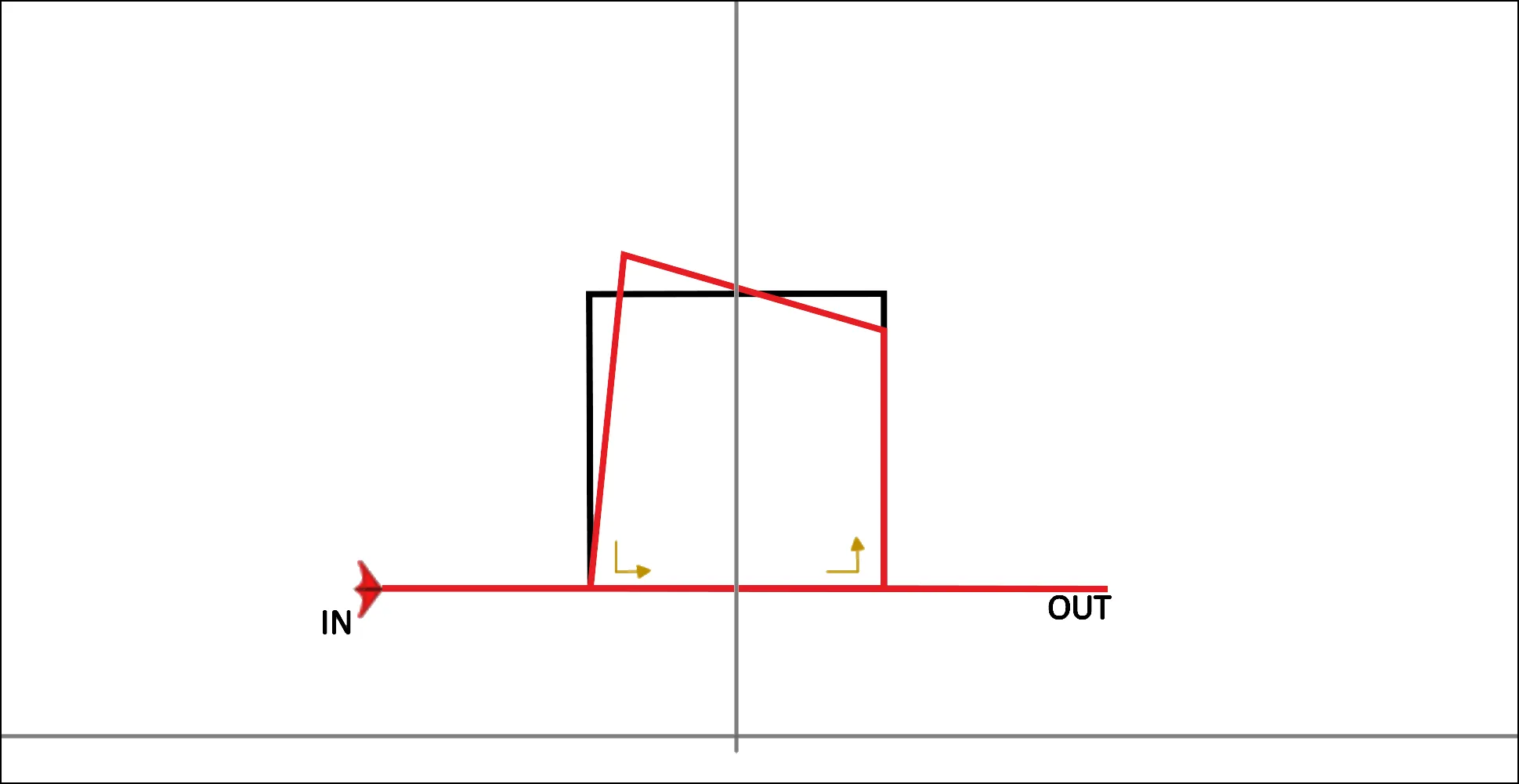 Non-right angles on the figure DIN03