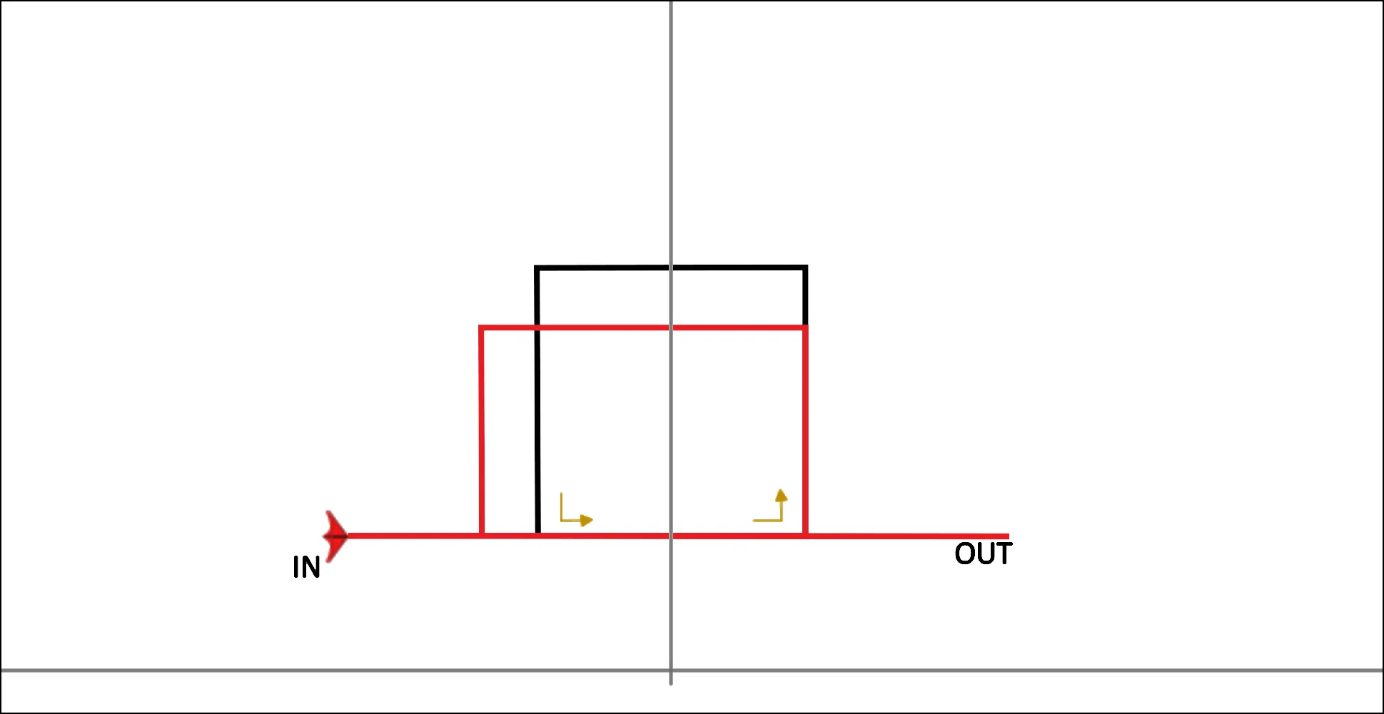 Rectangle and not a square on the figure DIN03