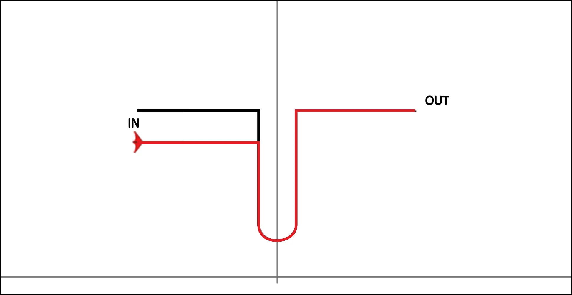 Output not aligned on the figure DIN04