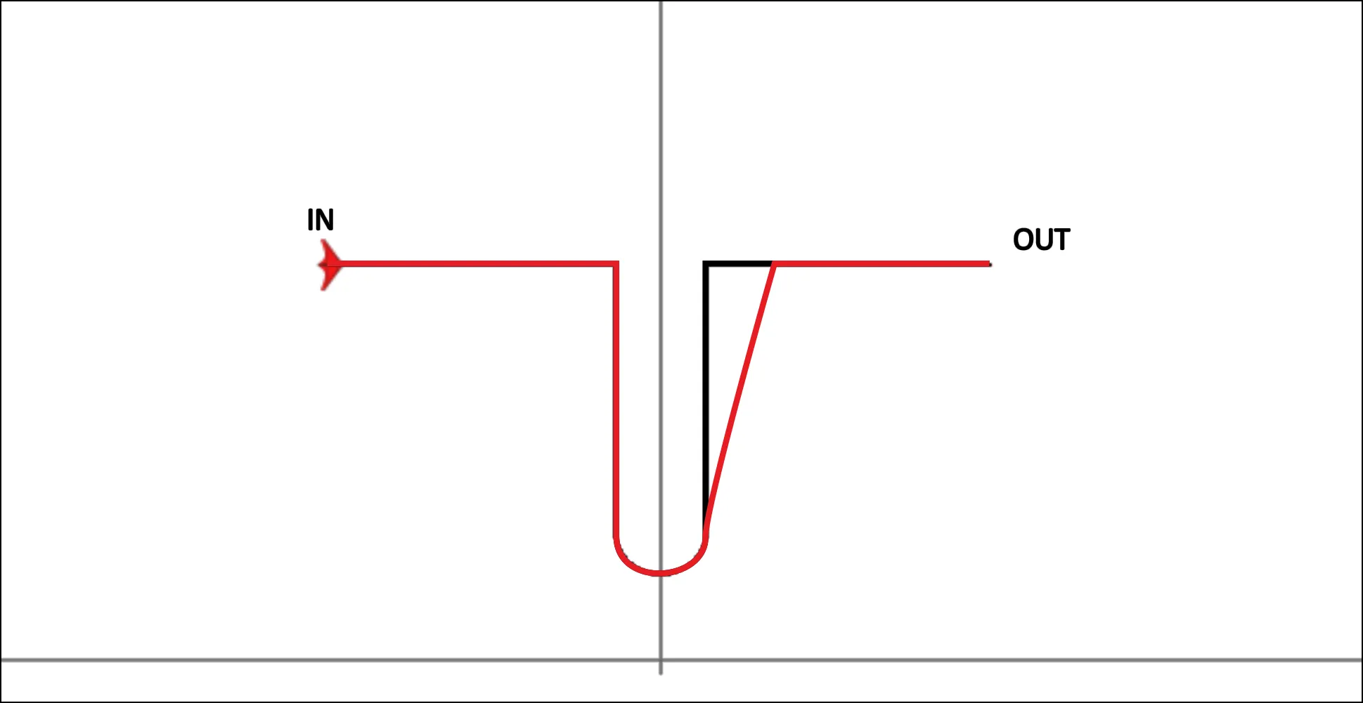 Non-parallel vertical lines on the figure DIN04