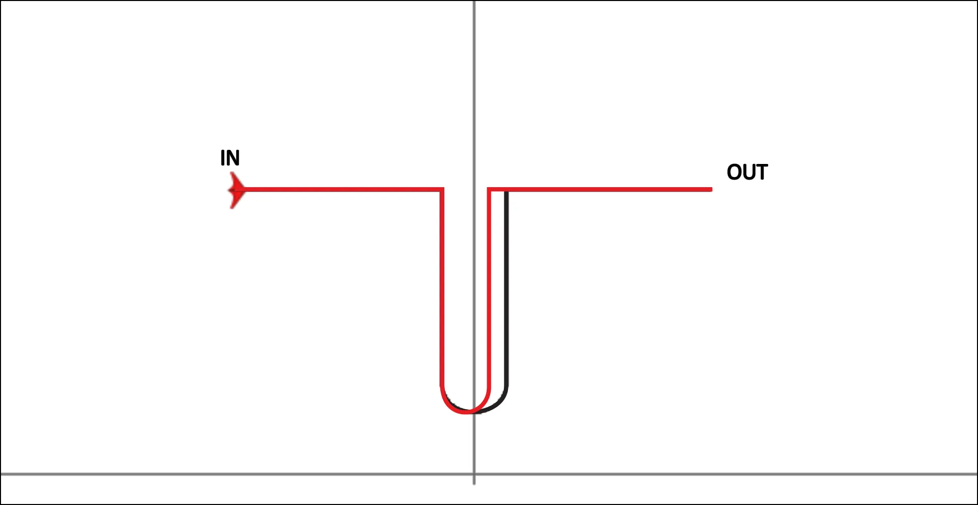 Loop too small on the figure DIN04