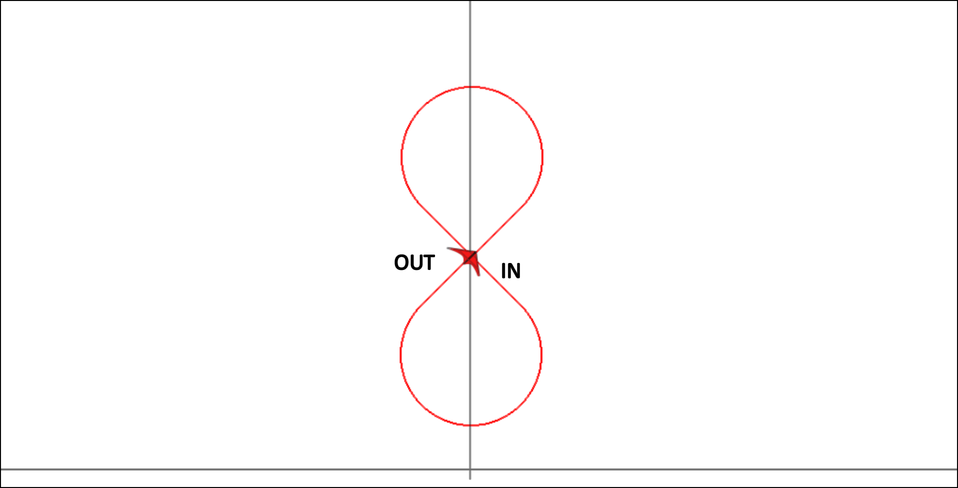 DIN07 - Vertical eight