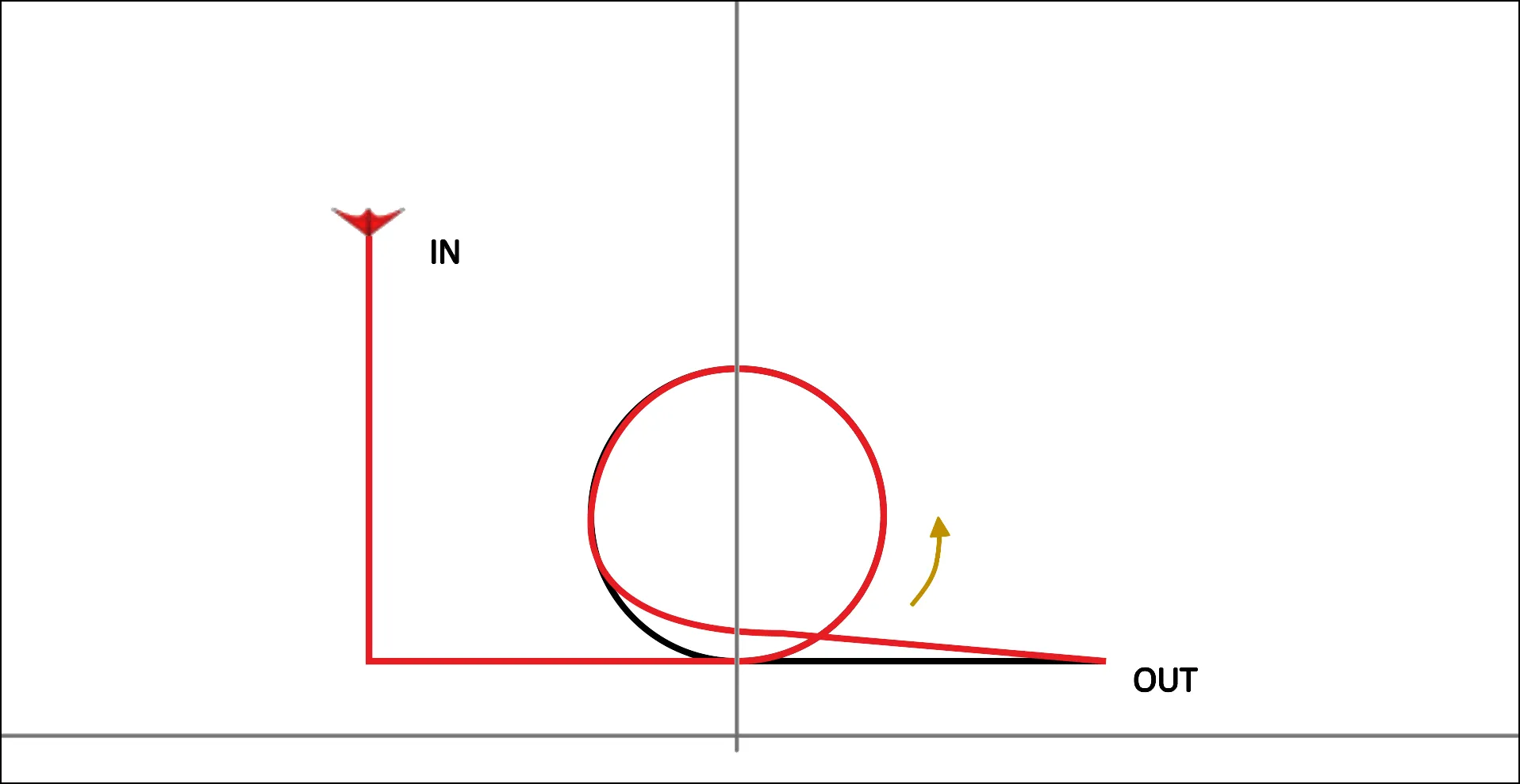 Output not aligned on the figure DIN08