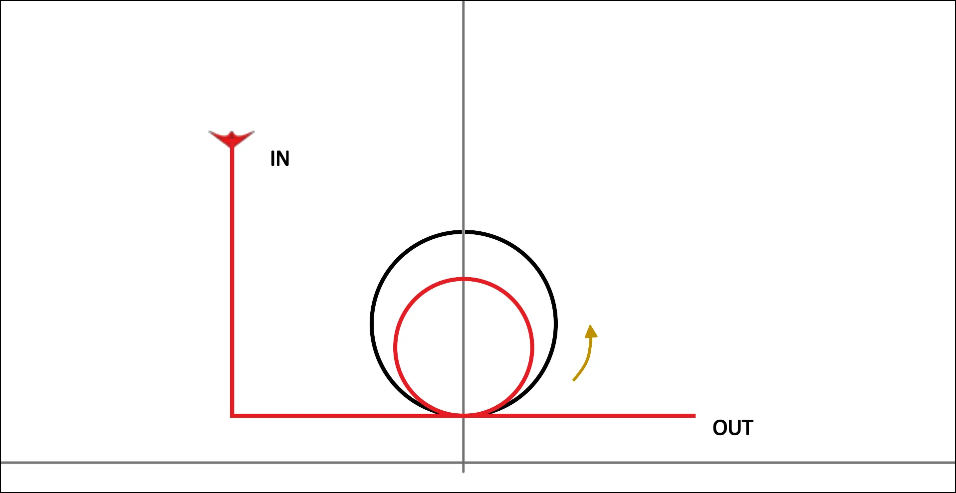 Circle too small on the figure DIN08