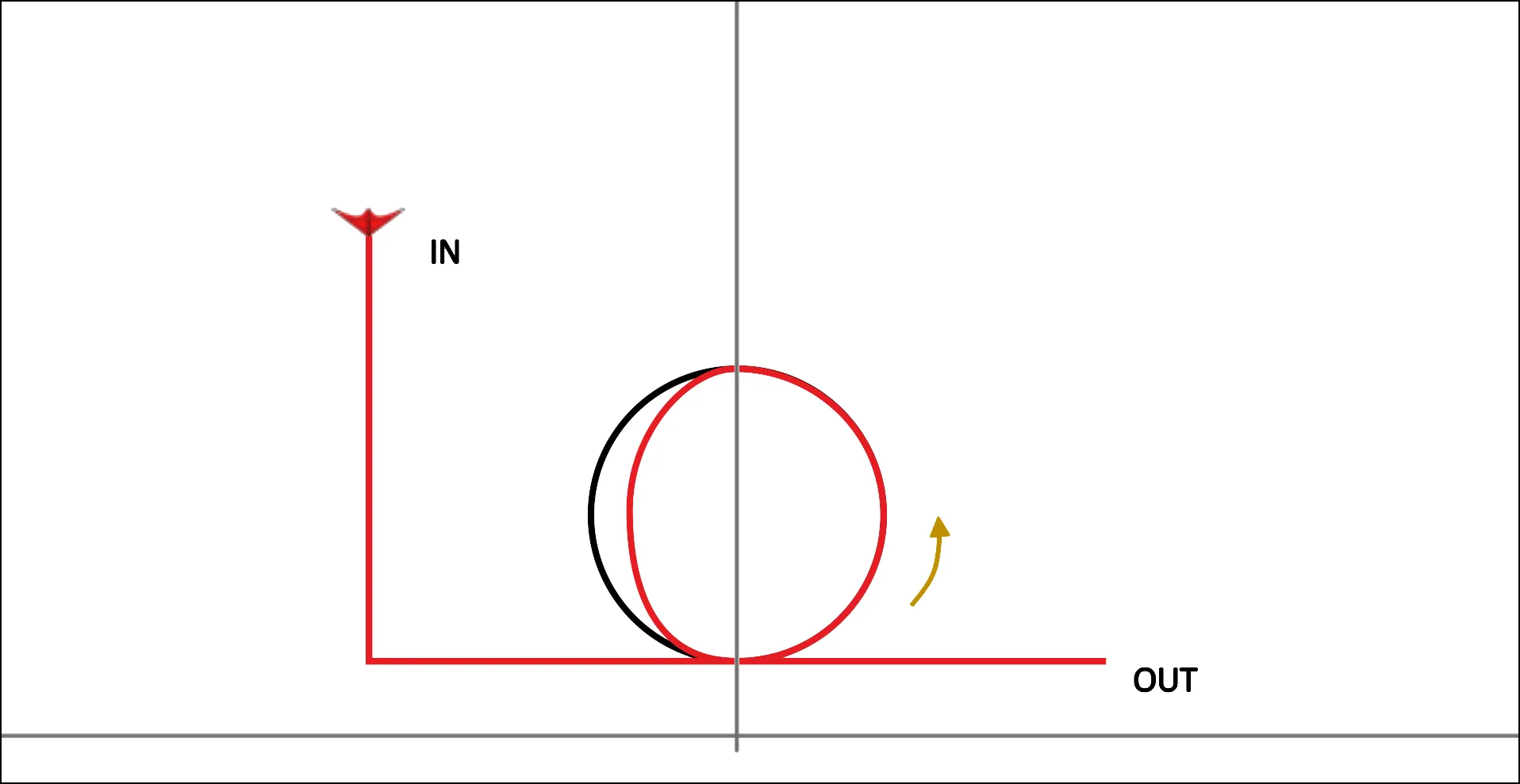 IN and OUT lines too small and circle not round on the figure DIN08