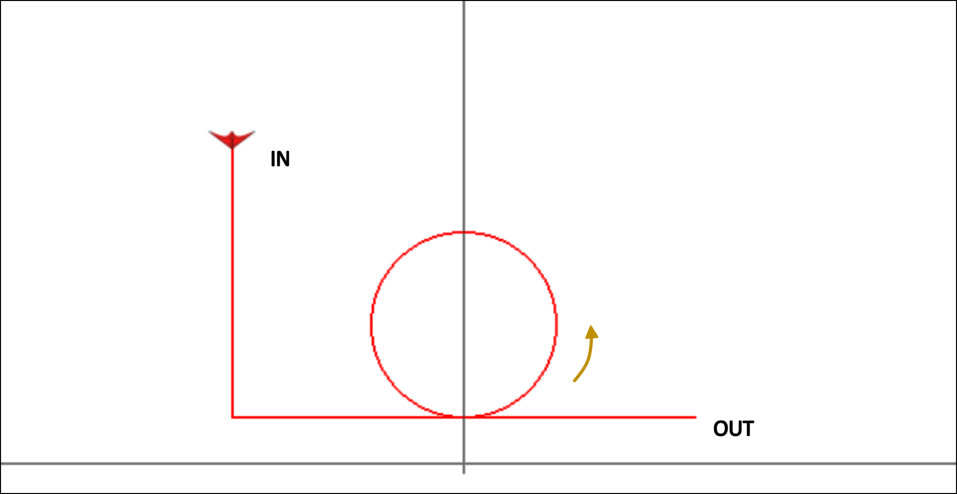 DIN08 - Circle on L