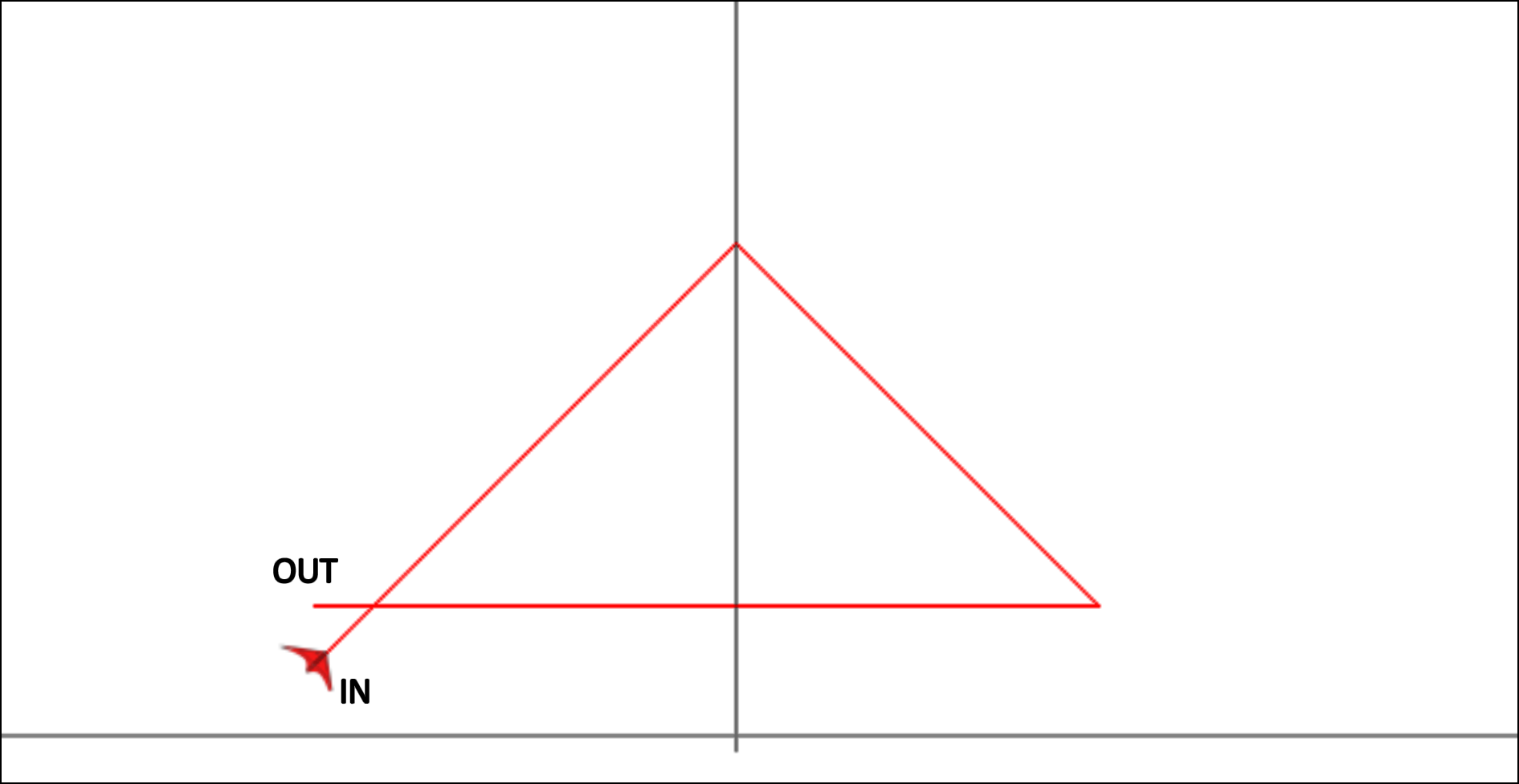 DIN12 - Triangle