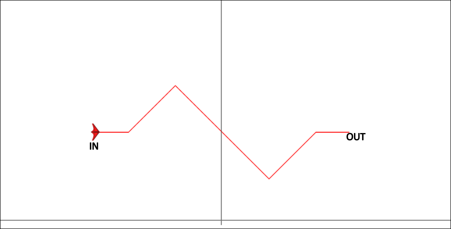 DIN13 - Graph