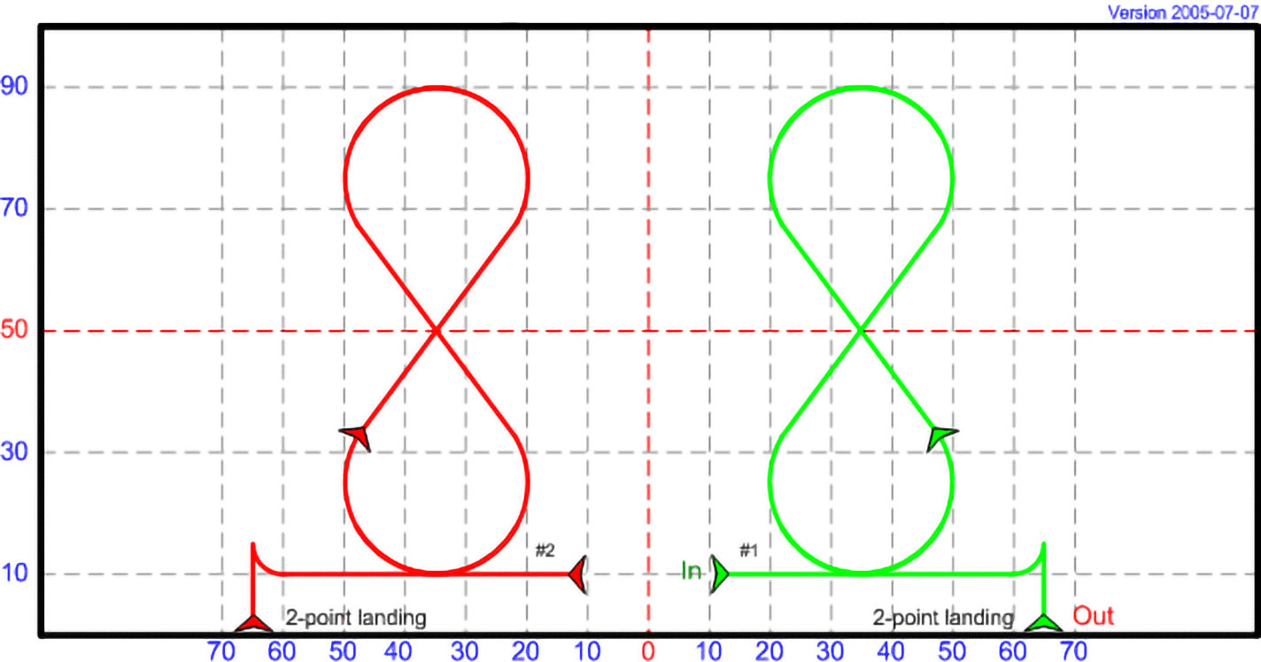 DP 06 - Inverted Eight with Landing