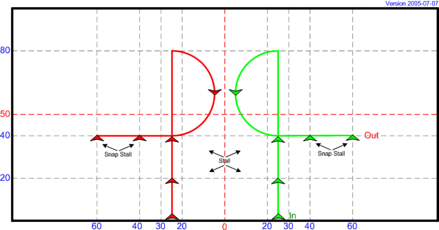 DP 12 - Pair Stops