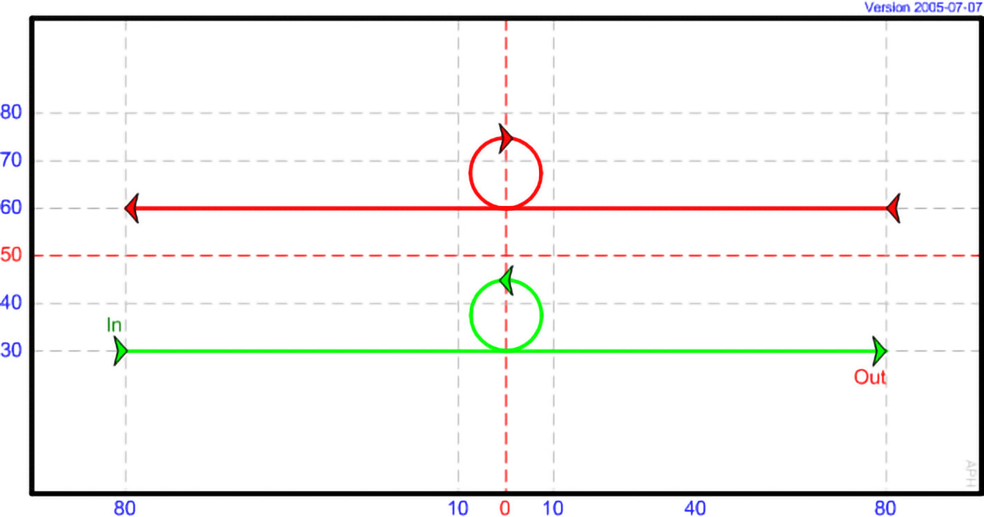 DP 15 - Thread and Roll