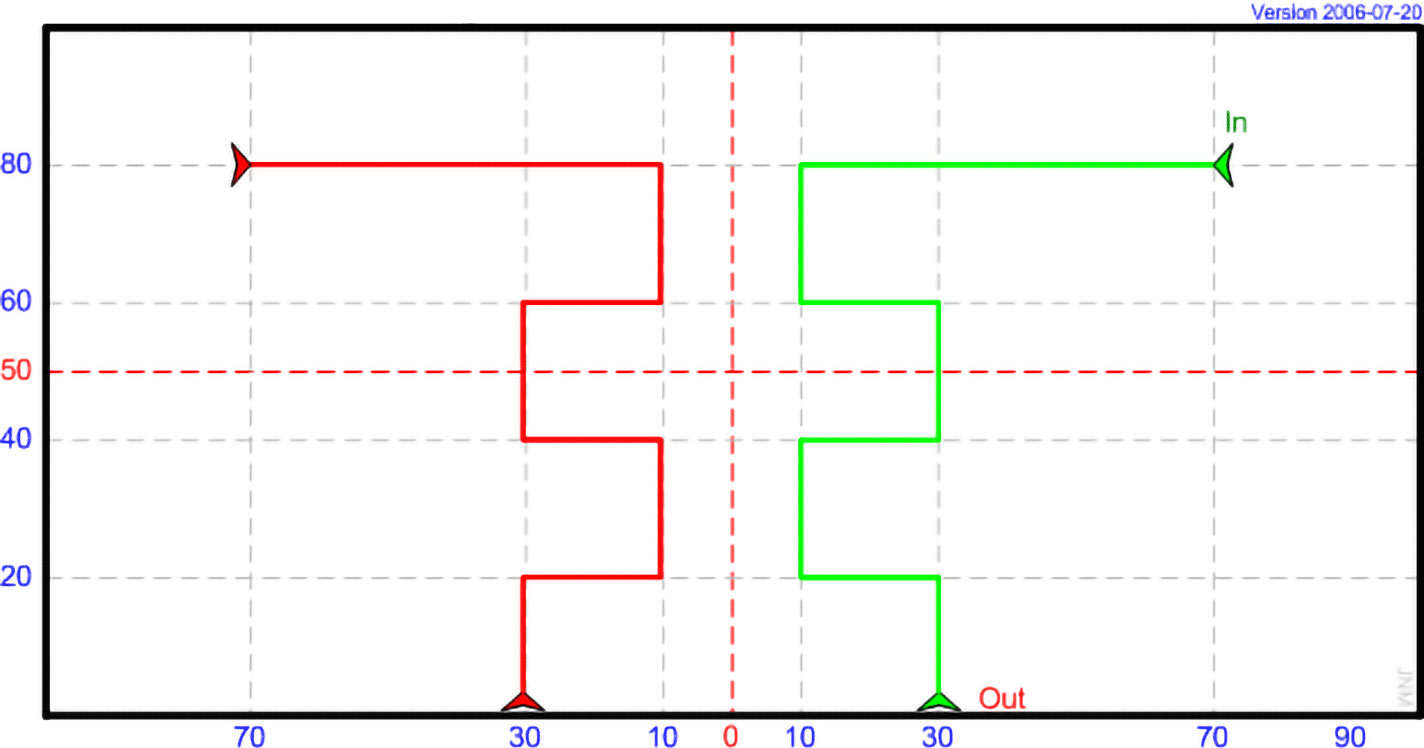 DP 16 - Pair Square Cuts and Land