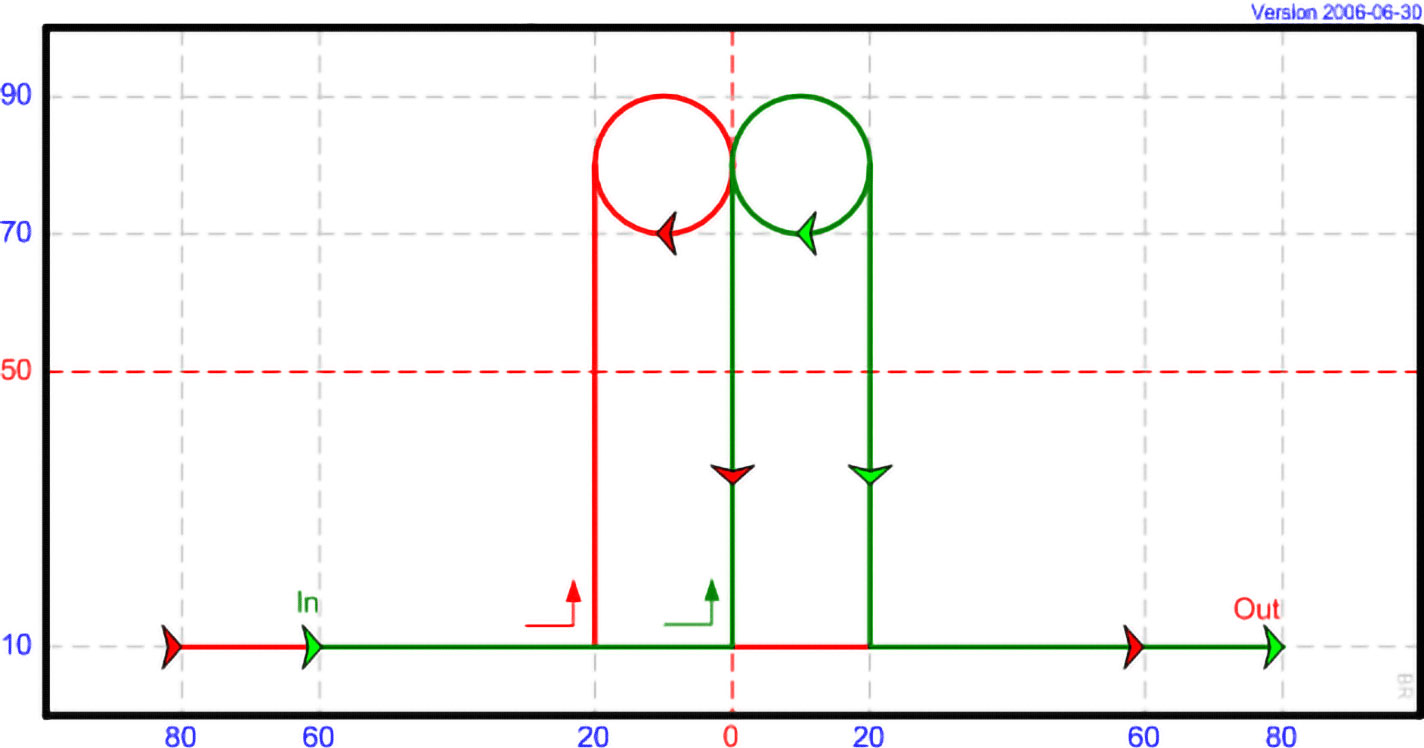 DP 17 - Pair Jump with Rolls