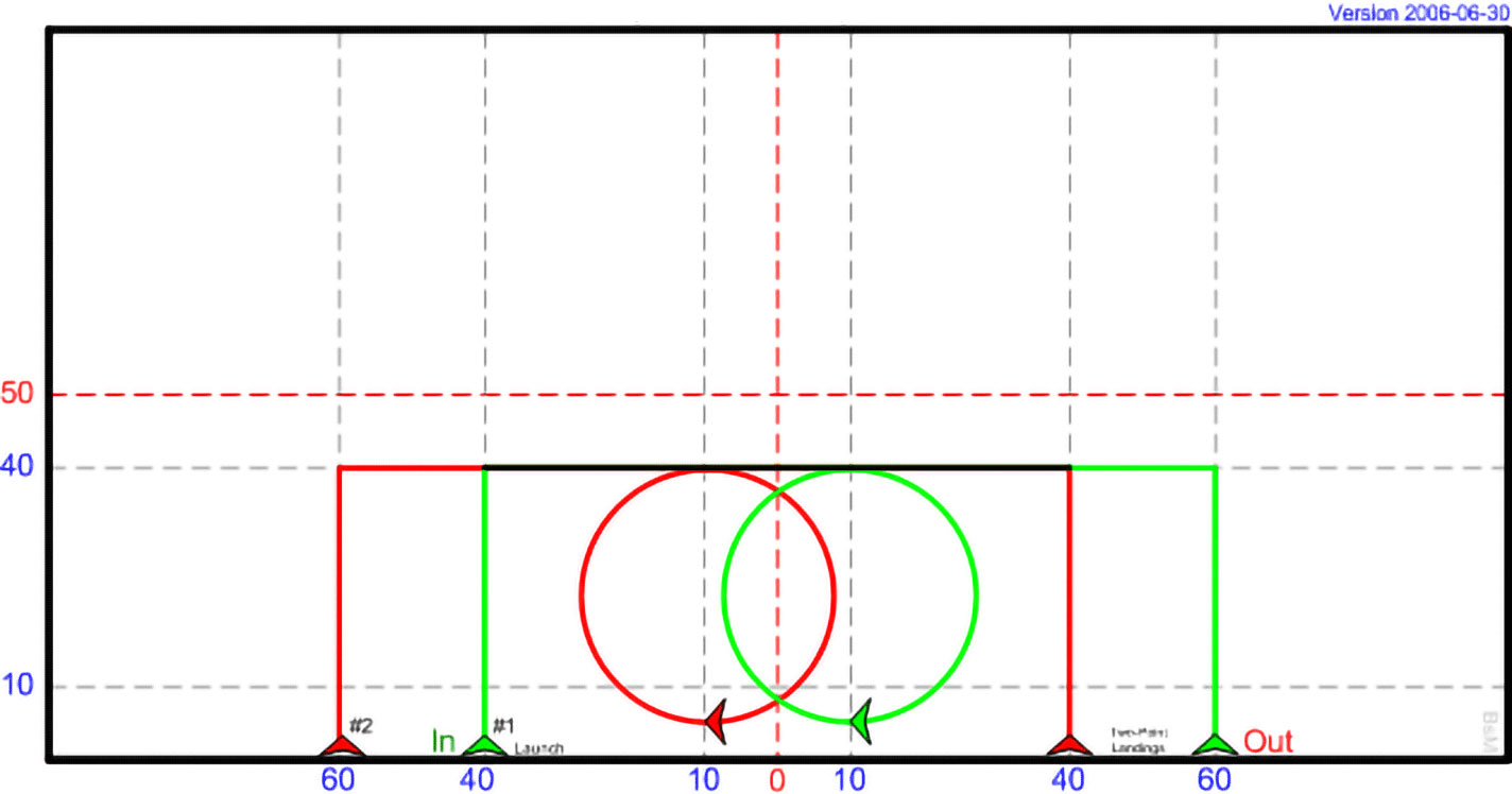 DP 18 - Pair Launch, Circle, and Land 2P