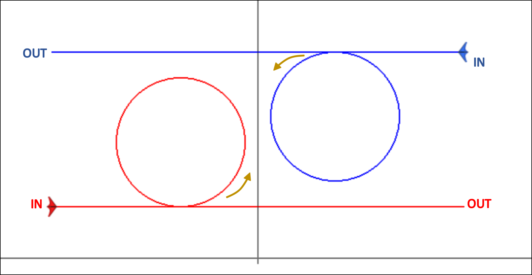 DPN09 - Face to face circle