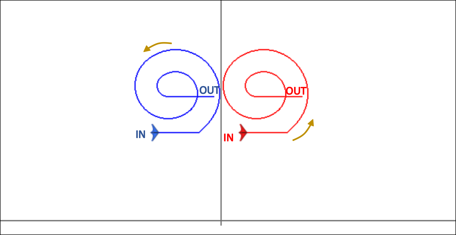 DPN10 - Spirals
