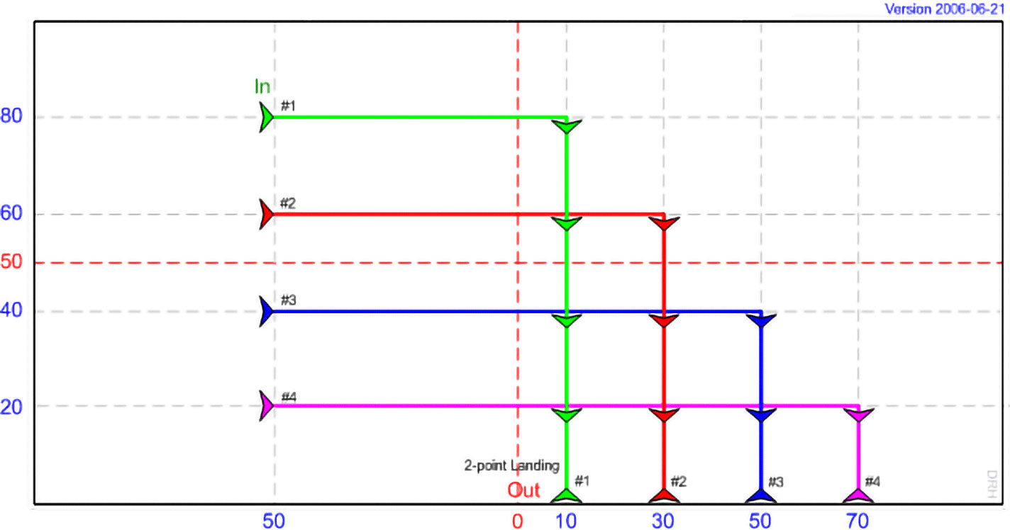 DT 02 - Pick-up Sticks, with 4 kites