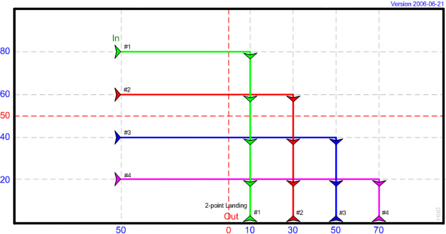 DT 02 - Pick-up Sticks, with 4 kites