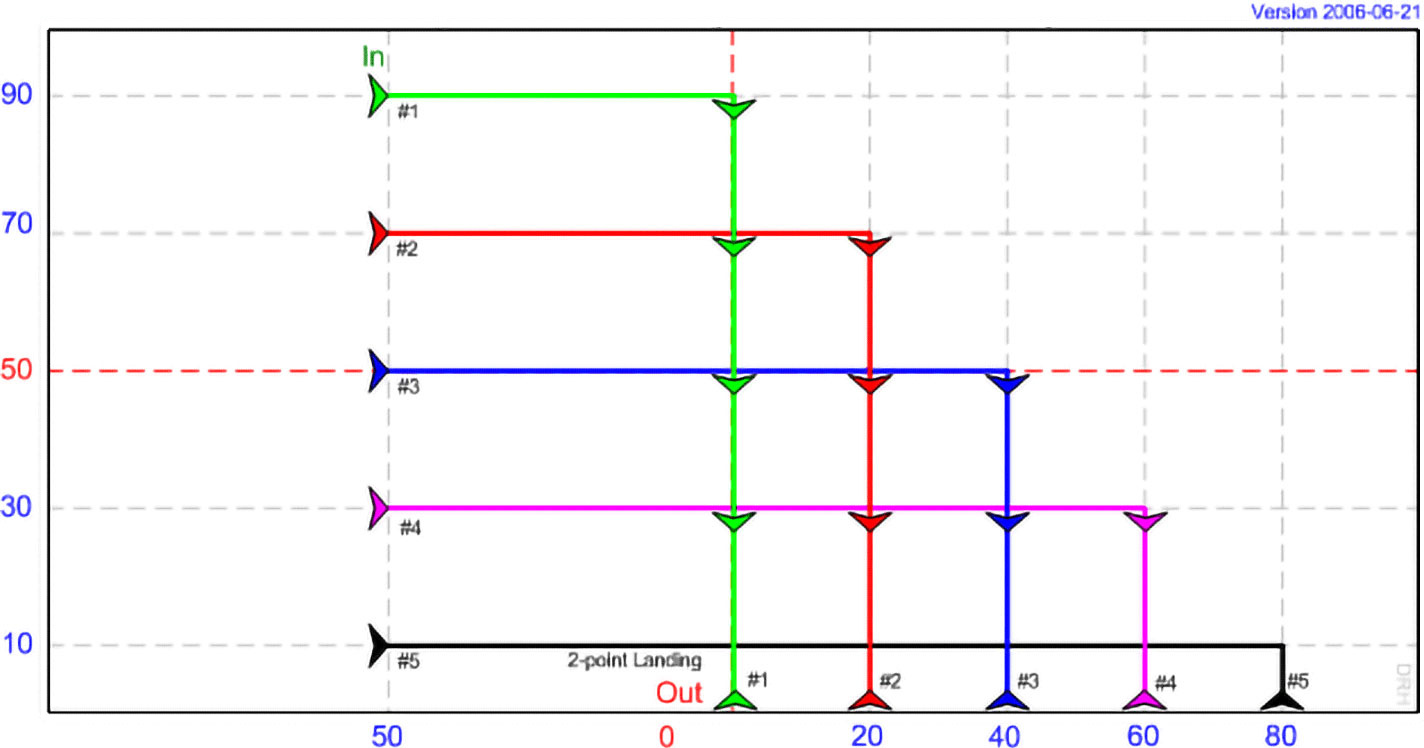 DT 02 - Pick-up Sticks, with 5 kites