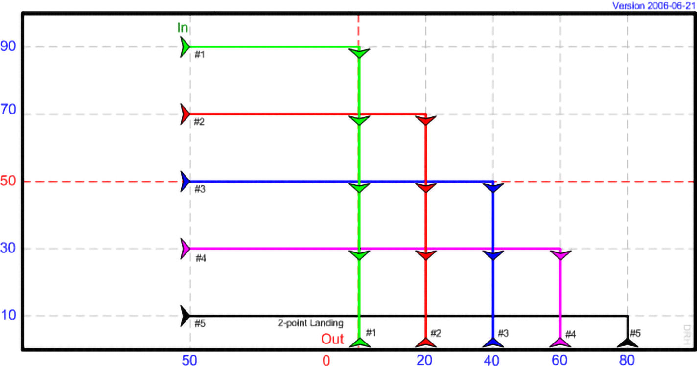 DT 02 - Pick-up Sticks, with 5 kites