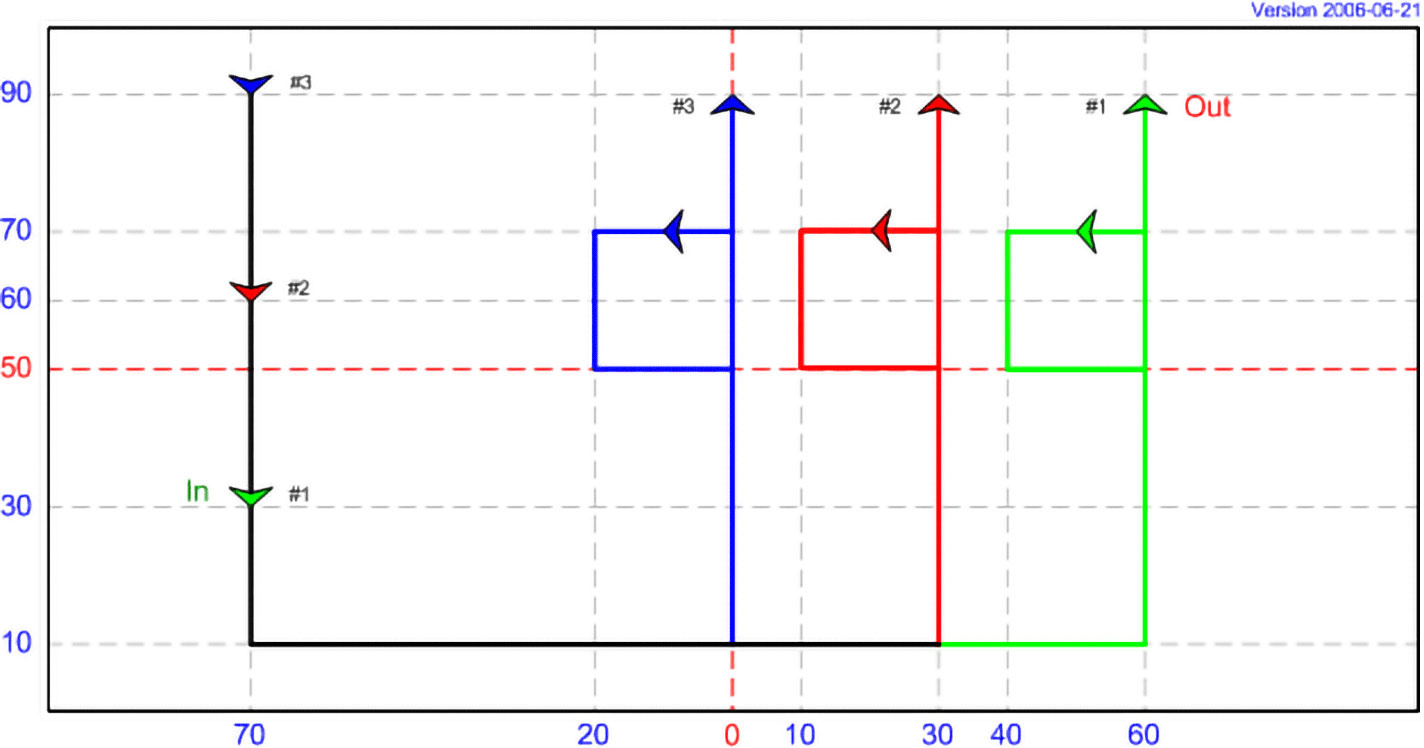DT 03 - Follow, Flank Up, and Square