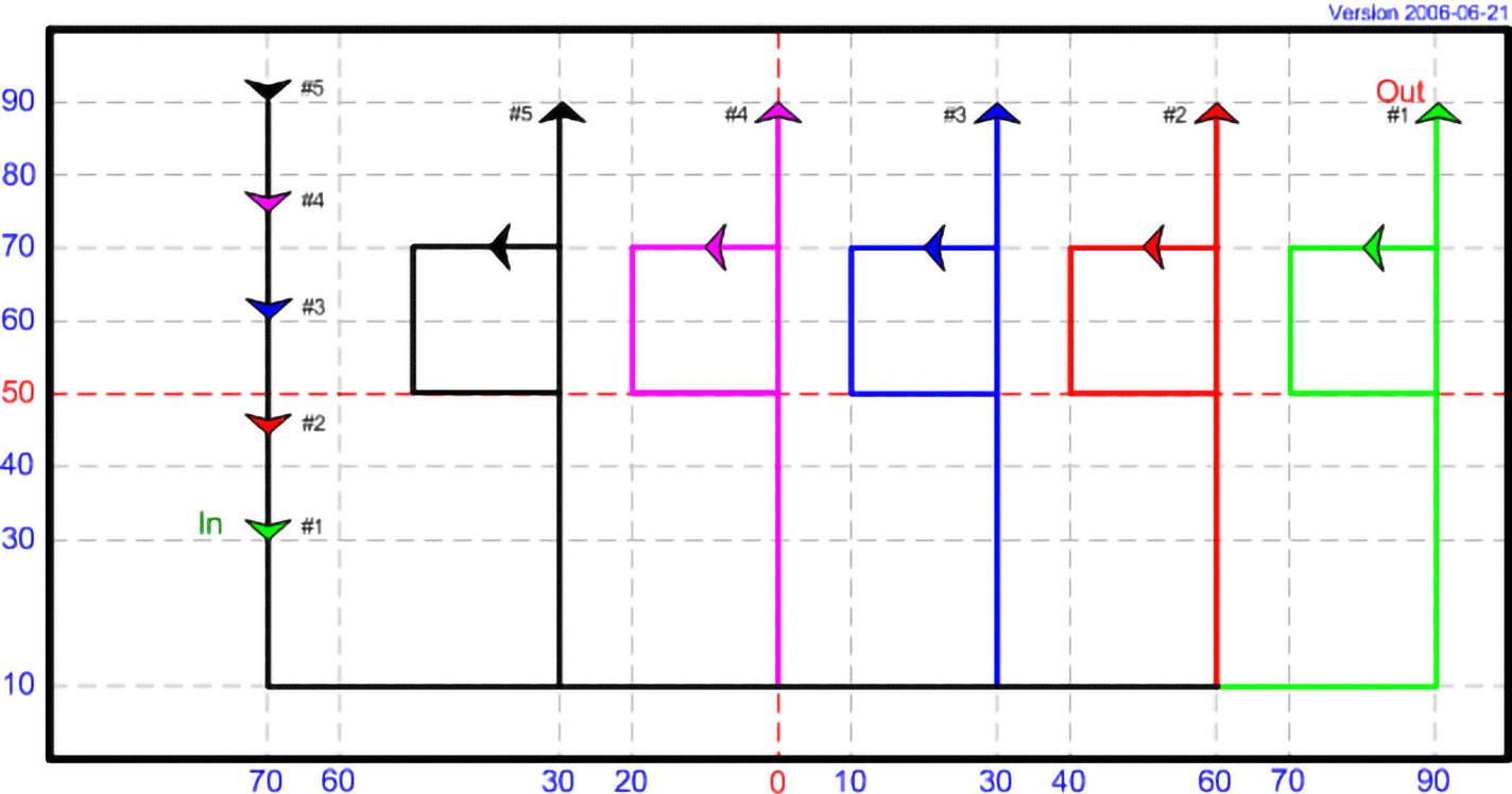 DT 03 - Follow, Flank Up, and Square, with 5 kites