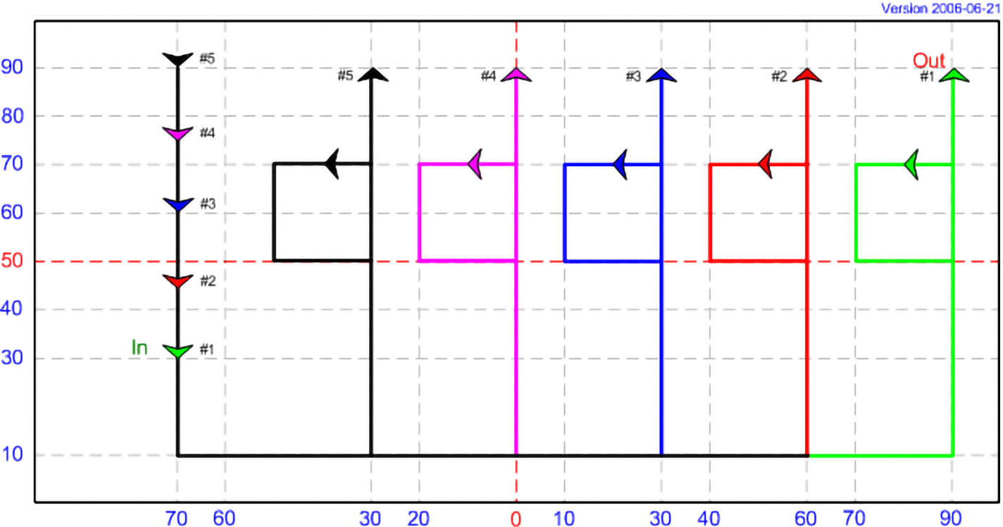 DT 03 - Follow, Flank Up, and Square, with 5 kites