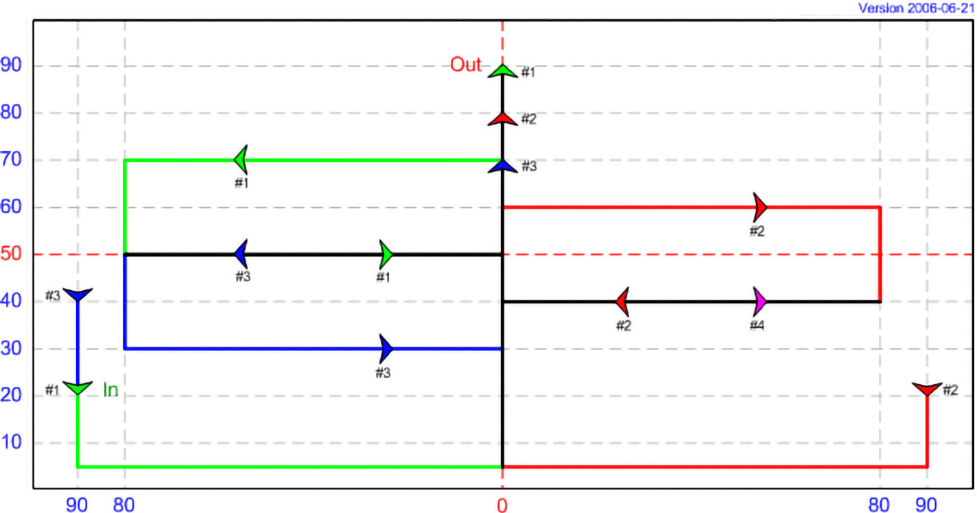 DT 07 - Sorted Rectangle