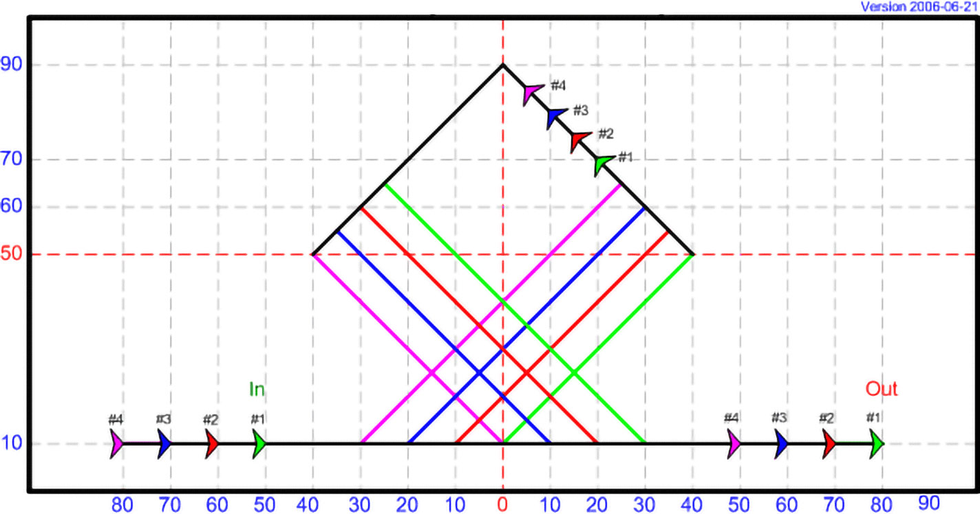 DT 08 - The Basket, with 4 kites