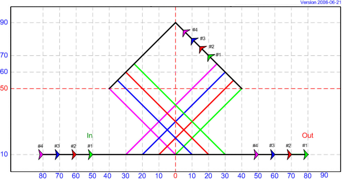 DT 08 - The Basket, with 4 kites