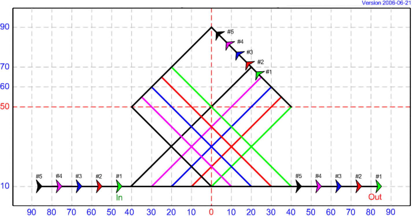 DT 08 - The Basket, with 5 kites