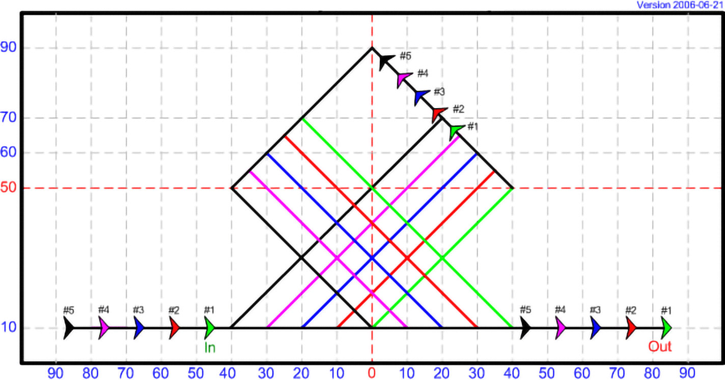 DT 08 - The Basket, with 5 kites